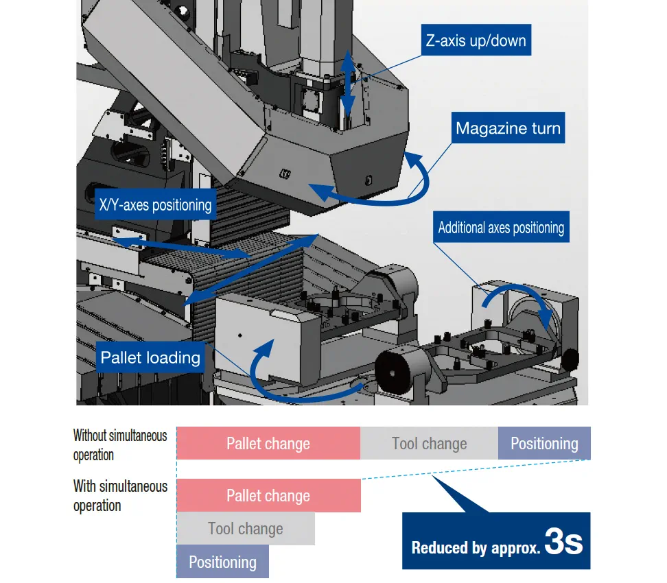 R650Xd2 | Machine Tools | Brother