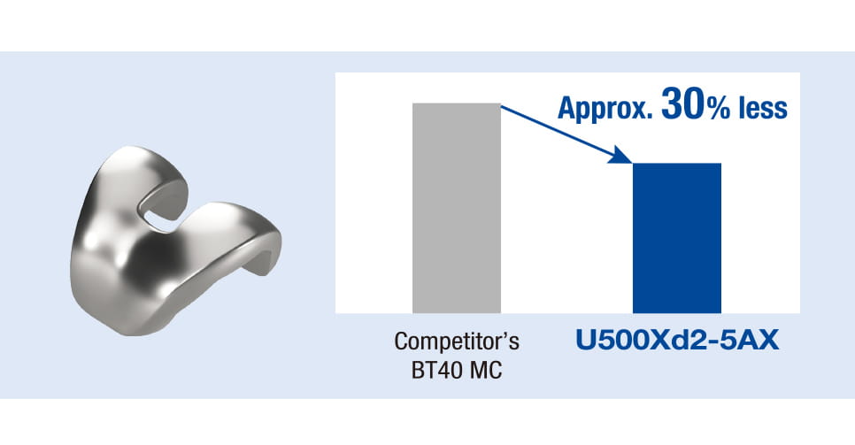 U500Xd2 | Machine Tools | Brother