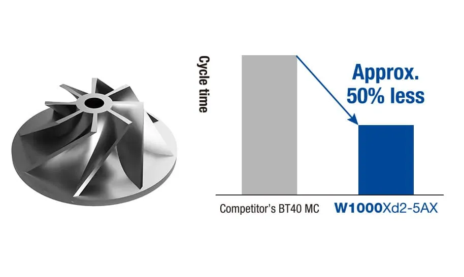 W1000Xd2 | Machine Tools | Brother