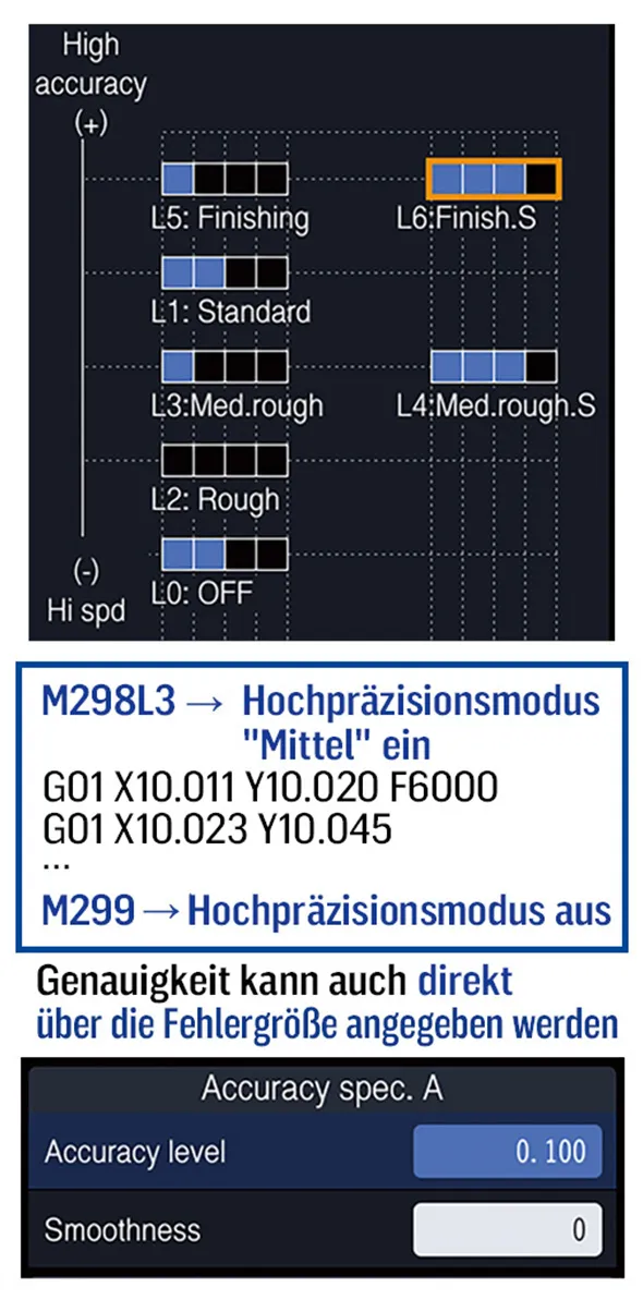 Hochpräzisionsmodus für die 3-Achsen-Bearbeitung