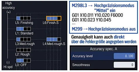 Hochpräzisionsmodus für die 3-Achsen-Bearbeitung
