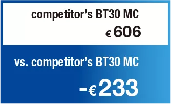 Annual electricity charge compared with competitor’s BT30 MC