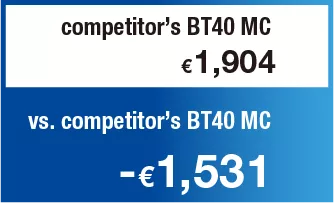 Annual electricity charge compared with competitor’s BT40 MC