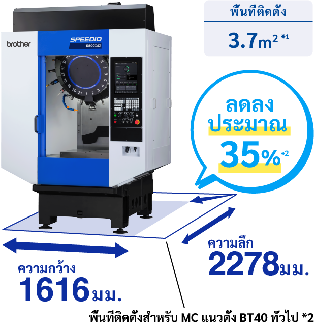 พื้นที่ติดตั้งลดลงประมาณ 35% เมื่อเทียบกับ BT40