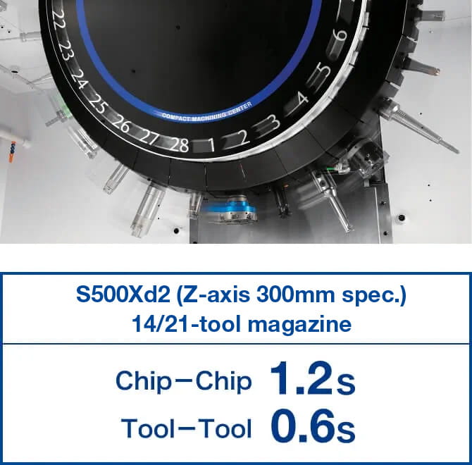 Wasted Time Reduction | Machine Tools | Brother