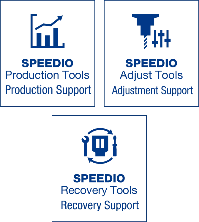 Production Support, Adjustment Support, Recovery Support