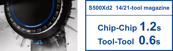 S500Xd2 14/21-tool magazine