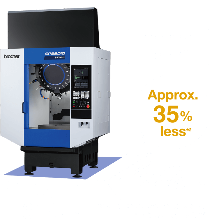 Installation space approx. 35% reduction compared to BT40