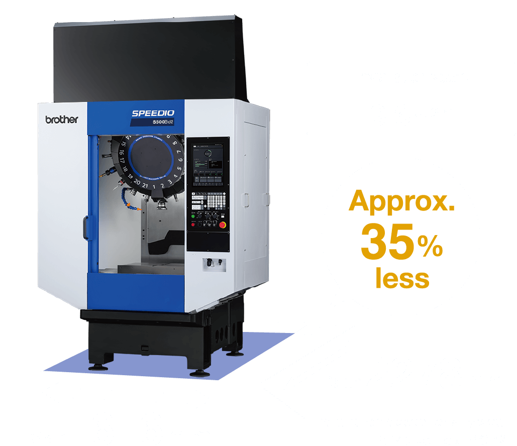 Installation space approx. 35% reduction compared to BT40
