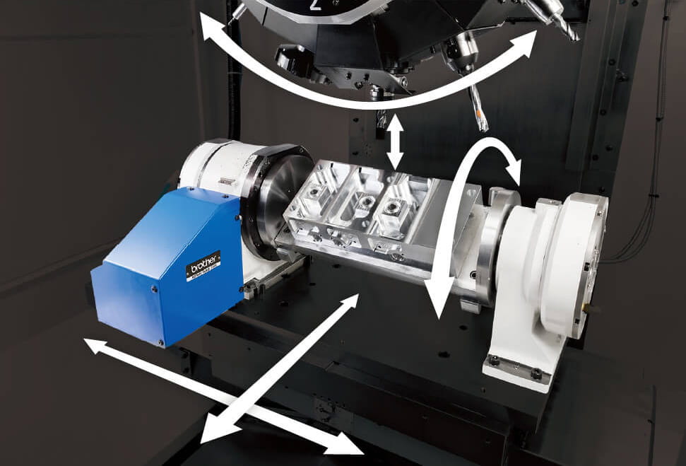 Simultaneous operation