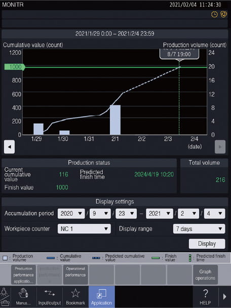 Production performance app