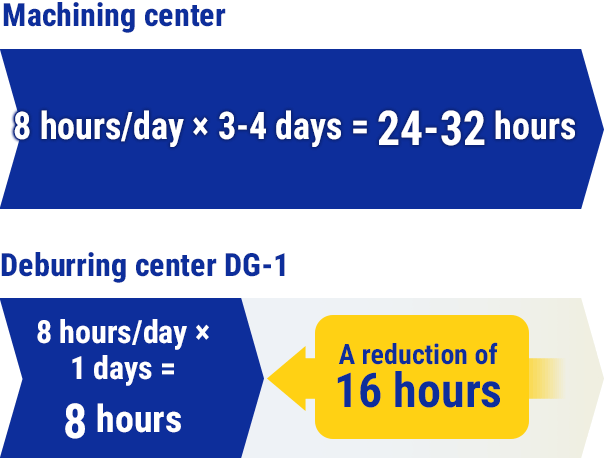 A reduction of 16 hours