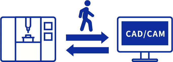 Compared to a machining center