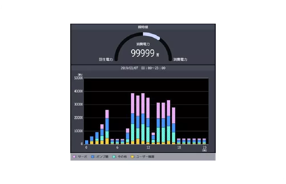Power consumption app