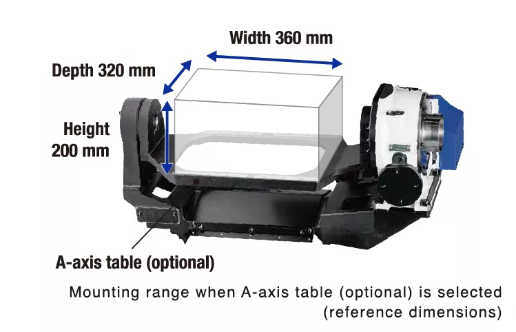 Width 360 mm Depth 320 mm Depth 320 mm A-axis table (optional) A-axis table (optional)