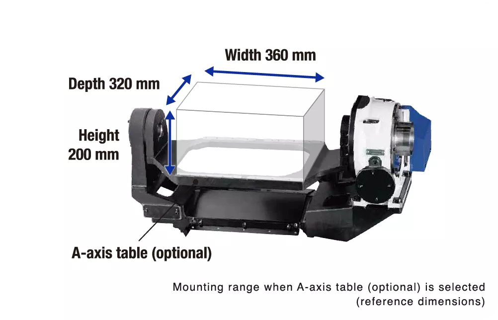 Width 360 mm Depth 320 mm Depth 320 mm A-axis table (optional) A-axis table (optional)