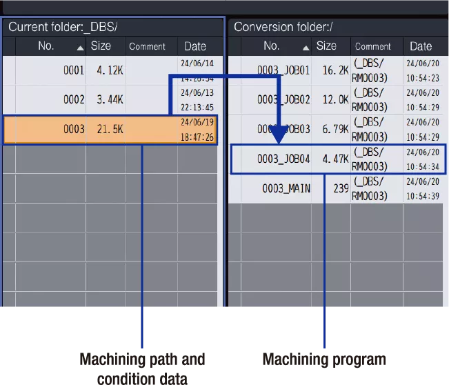 Machining path and condition data Machining program