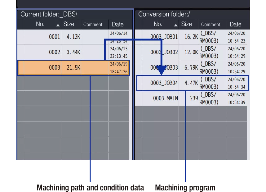 Machining path and condition data Machining program