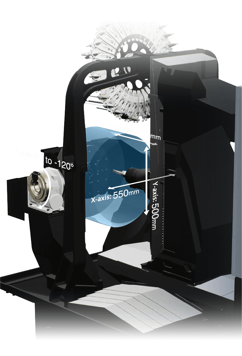 Z-axis: 400mm Y-axis: 500mm X-axis: 550mm A-axis: 30〜-120°
