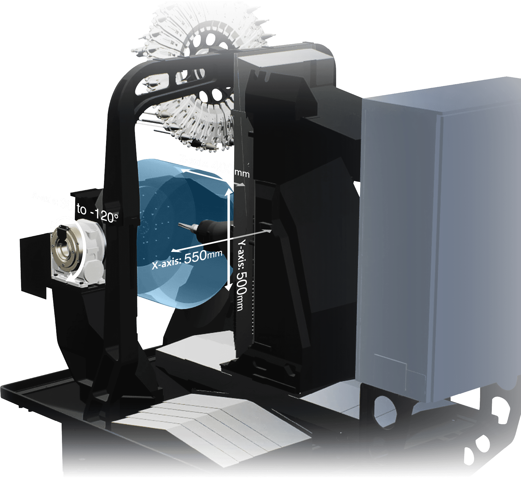 Z-axis: 400mm Y-axis: 500mm X-axis: 550mm A-axis: 30〜-120°