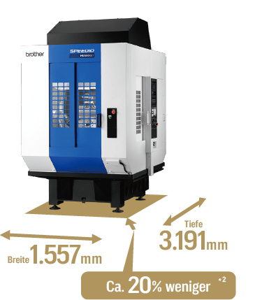 Aufstellfläche 5,0 ㎡*1
