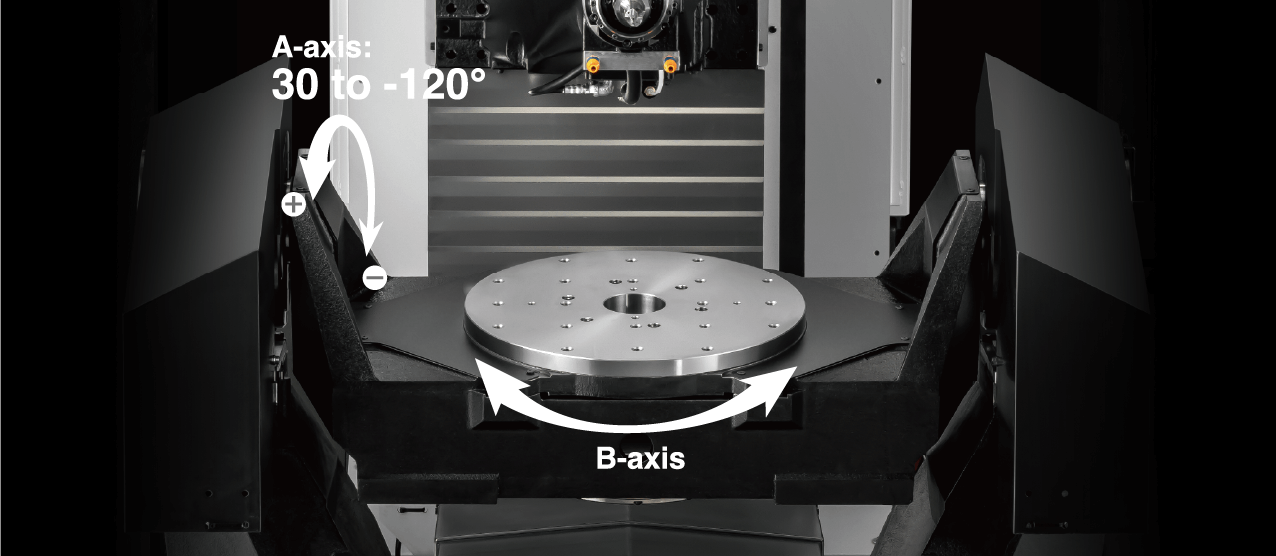 A-axis: 30°~-120° B-axis