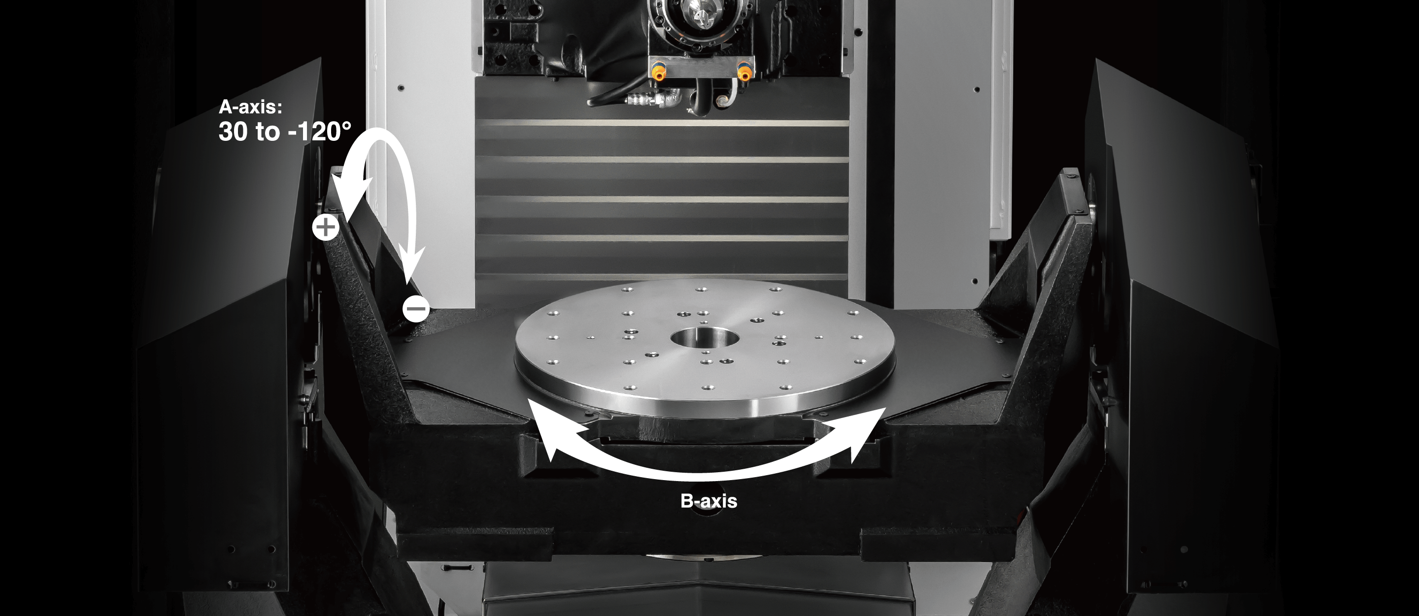 A-axis: 30°~-120° B-axis