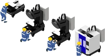 SPEEDIO production line