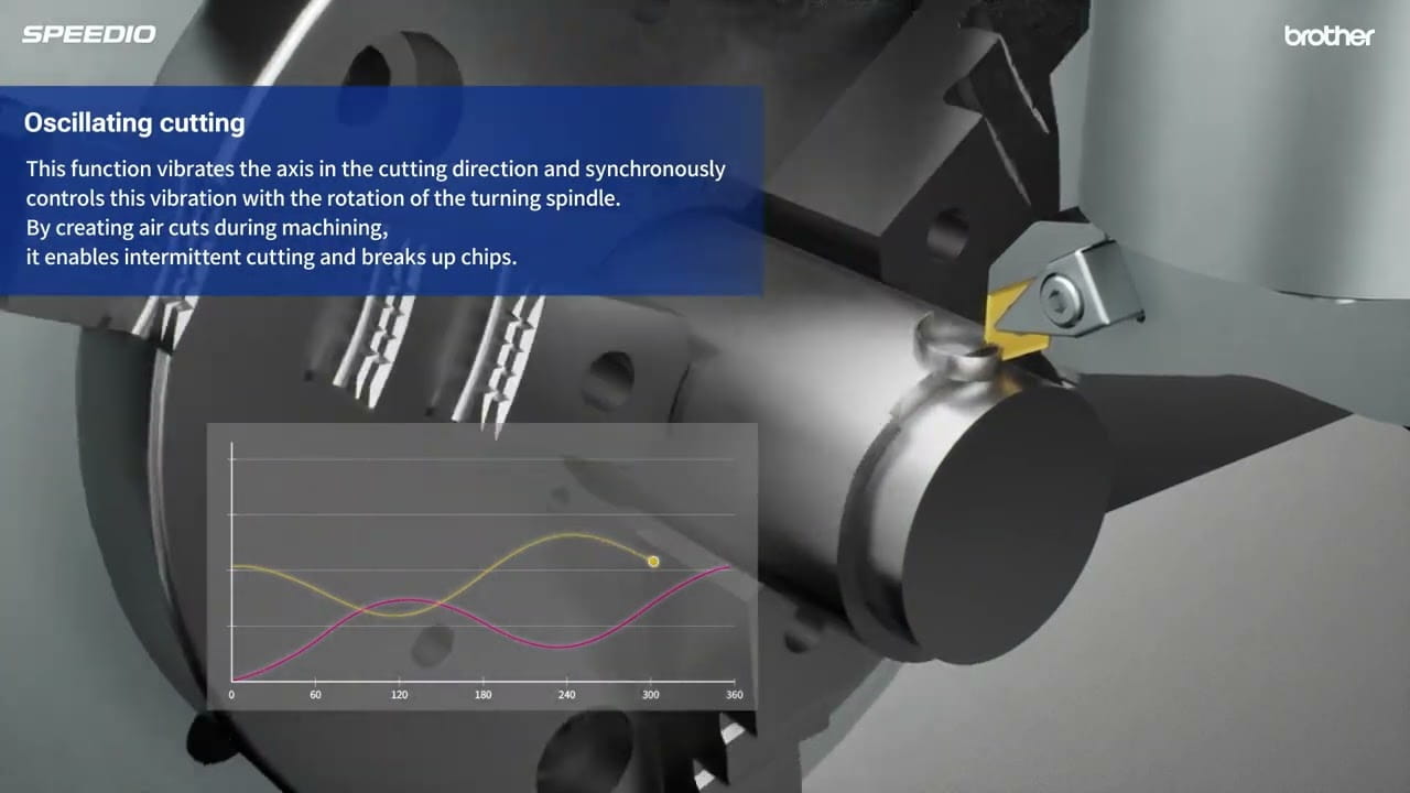 Video: Oscillating cutting function