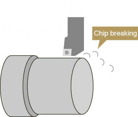 Oscillating cutting function