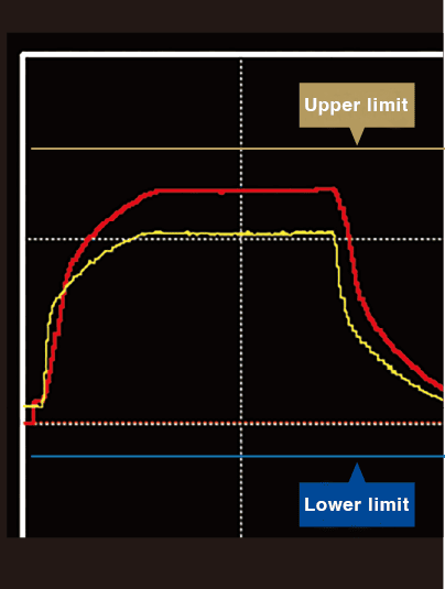Machining load monitoring