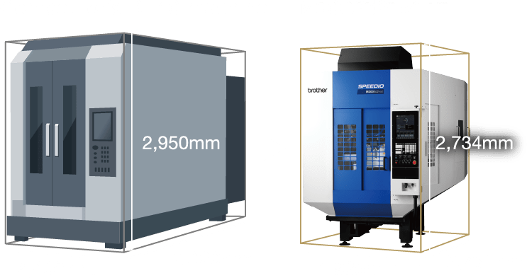 Size comparison between the M300Xd2-64T and a competitor's BT40 machine