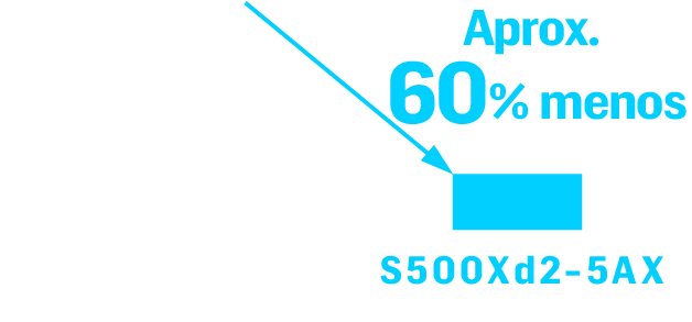 Aprox. 60 % menos