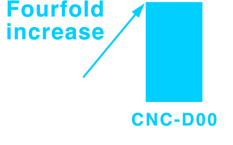 Fourfold increase