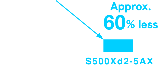 Approx. 60% less