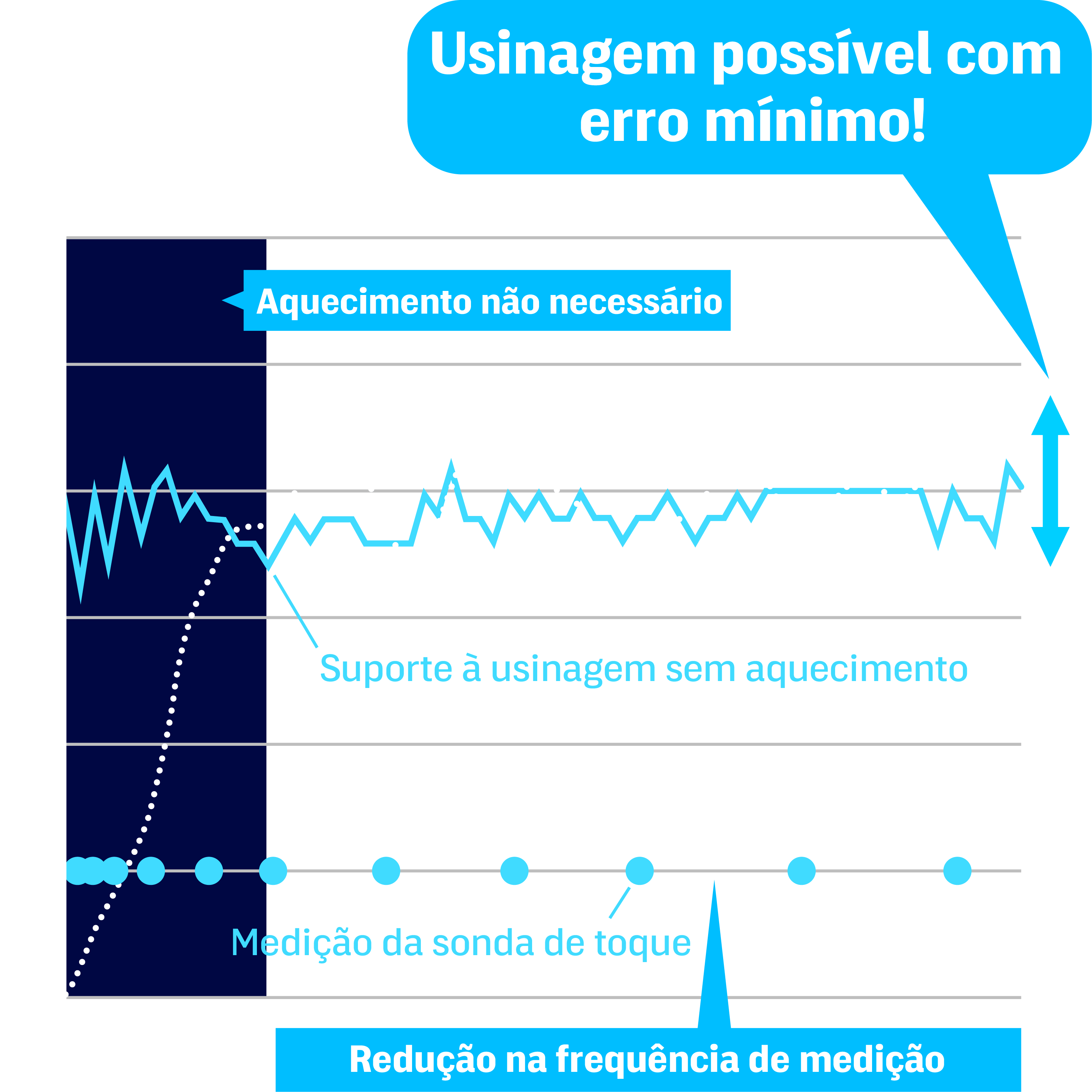 Usinagem possível com erro mínimo!