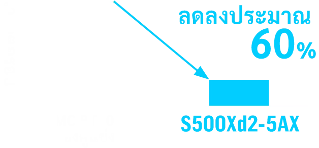 ลดลงประมาณ 60%
