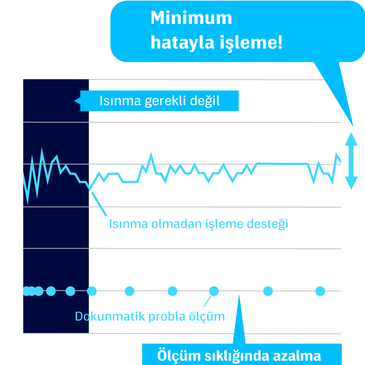 Minimum hatayla işleme!