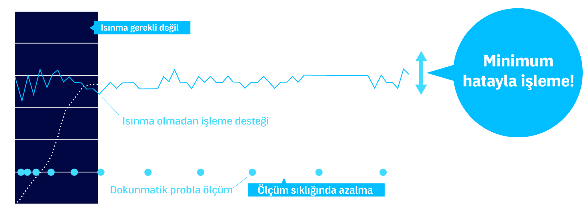 Minimum hatayla işleme!