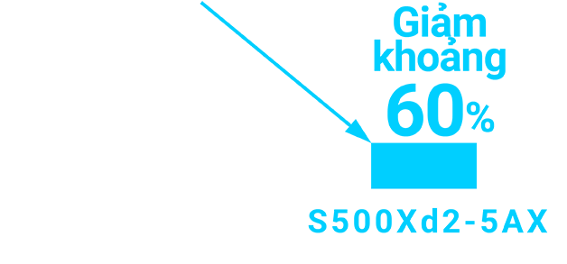 Giảm khoảng 60%