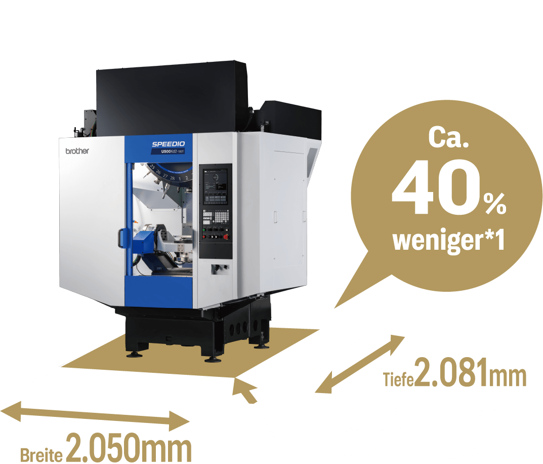 Ca. 40 % weniger*11