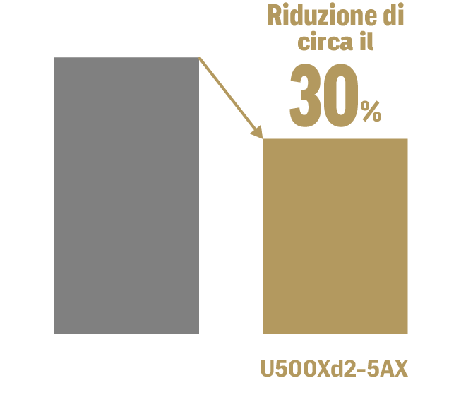 Centro di lavorazione n. 40 della concorrenza