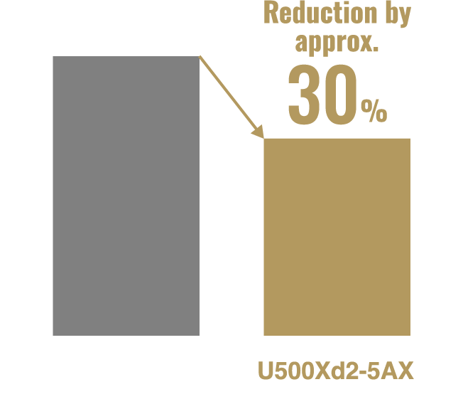Competitor’s#40 machining center