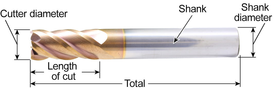 Image of end mill part terminology
