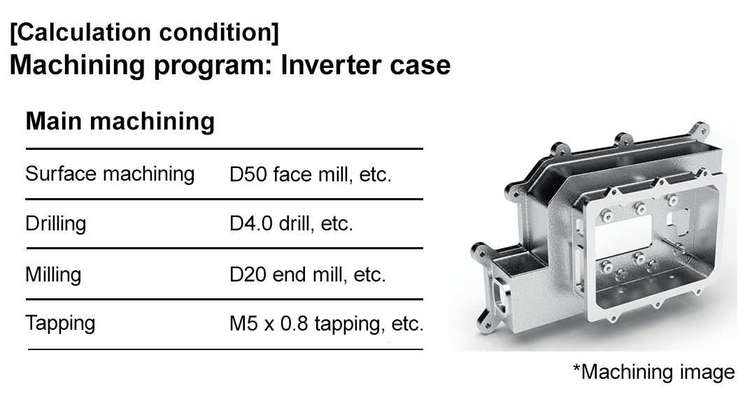 Calculations were for inverter case machining, surface machining, drilling, milling, and tapping