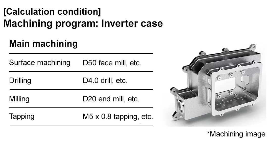 Calculations were for inverter case machining, surface machining, drilling, milling, and tapping