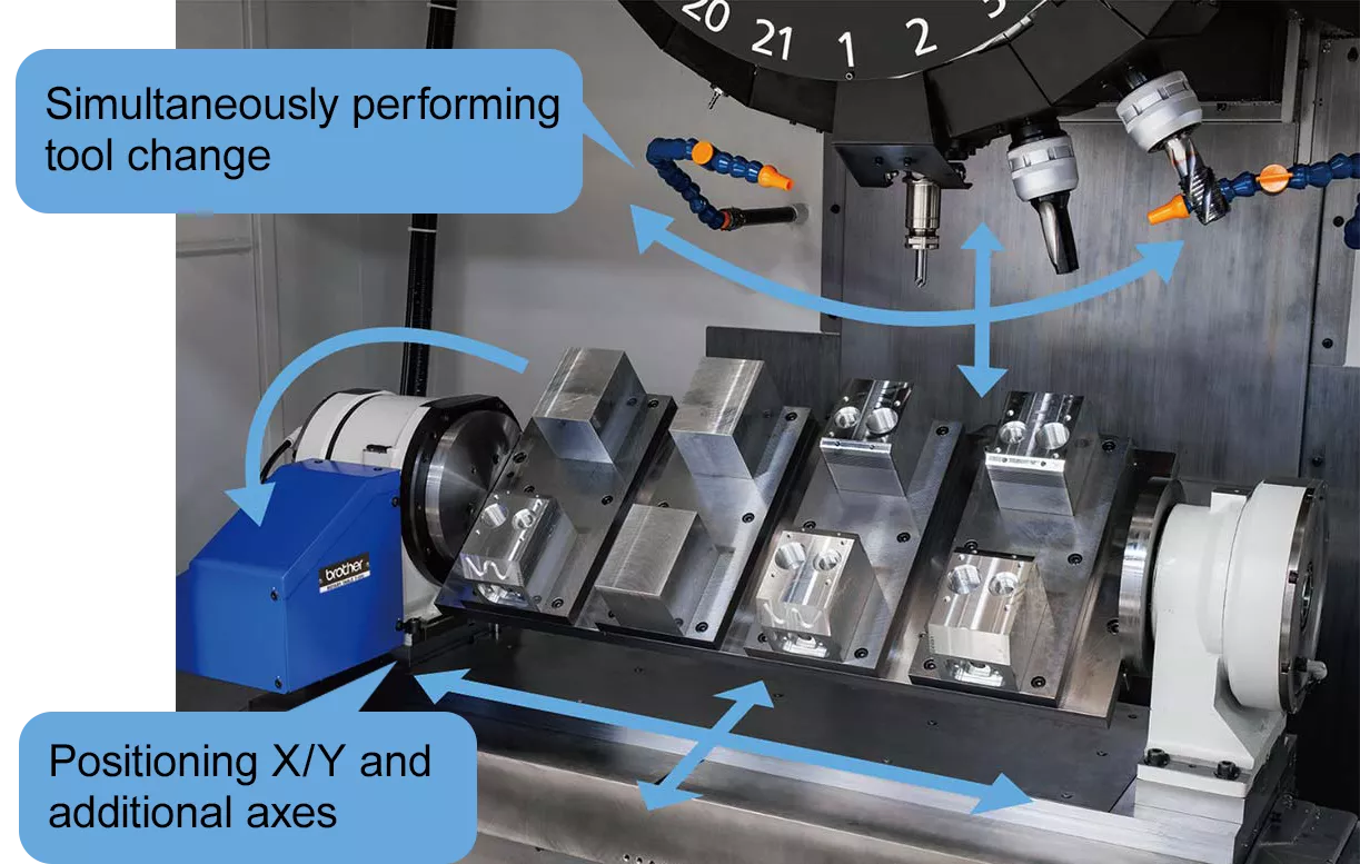 Simultaneous operation of the SPEEDIO