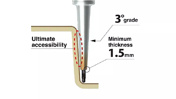 Diagram of shrink fit holder