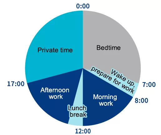 A day in Ms. Miyamoto's life