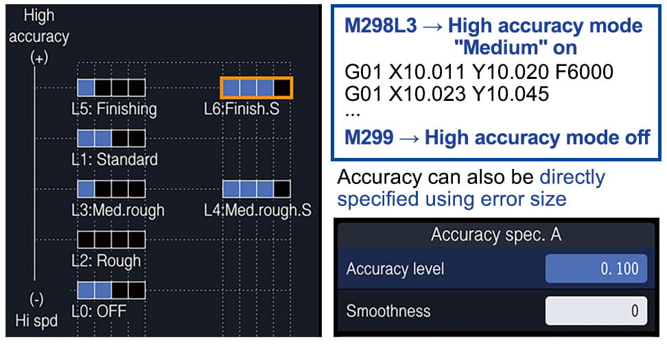 Quick settings screen for high accuracy mode